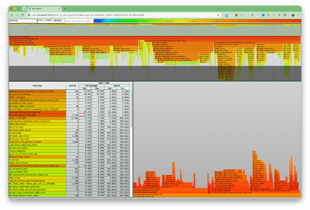 SPX flame graph of a WordPress request showing the hierarchy of function calls