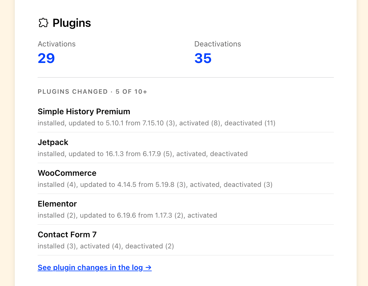 The Plugins section of the weekly email: 29 activations and 35 deactivations, then the plugins that changed during the week with what happened to each, and a link to see plugin changes in the log.