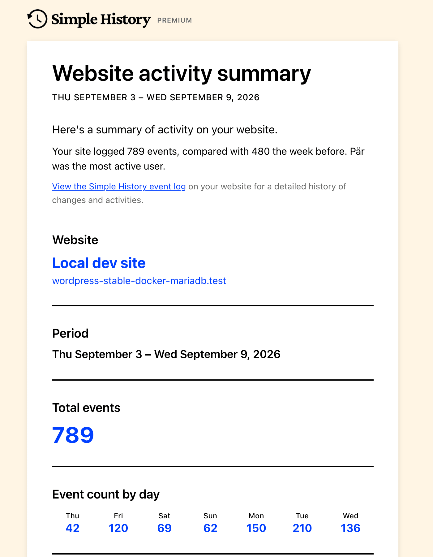 The top of the new weekly email: "Your site logged 789 events, compared with 480 the week before. Pär was the most active user.", followed by the total event count and a count per day.