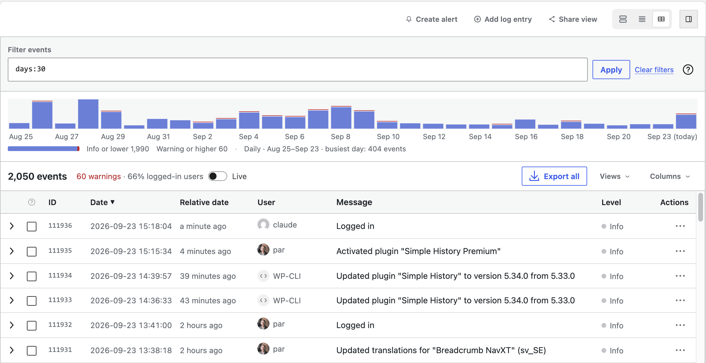 The Premium table view of the Simple History event log: a query bar, an activity chart with one bar per day for the last 30 days, a summary line with 2,050 events and 60 warnings, and a table with ID, date, relative date, user, message and level columns.