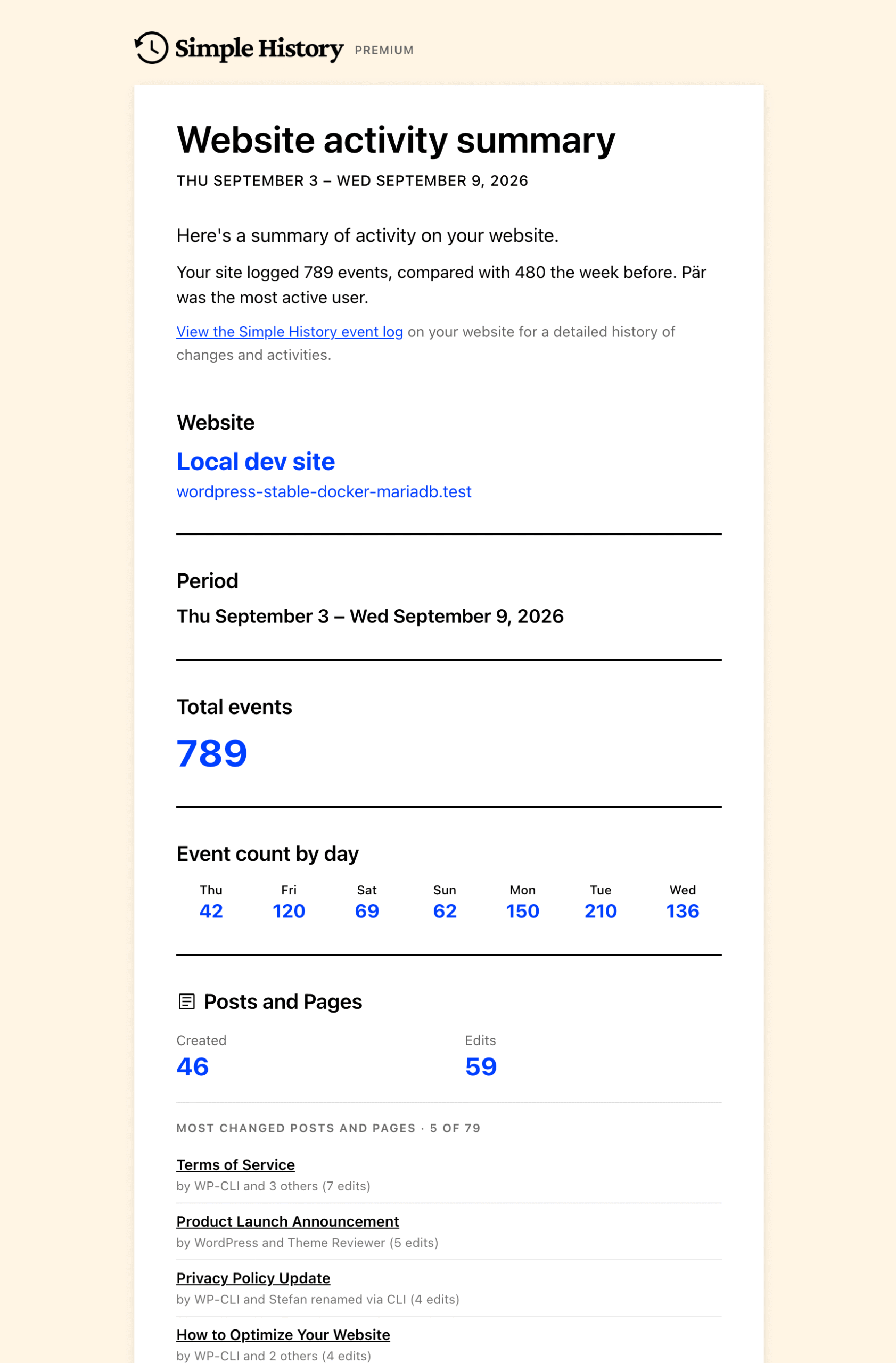 The redesigned Simple History weekly activity summary email, showing total events, event count by day, and the most changed posts and pages.
