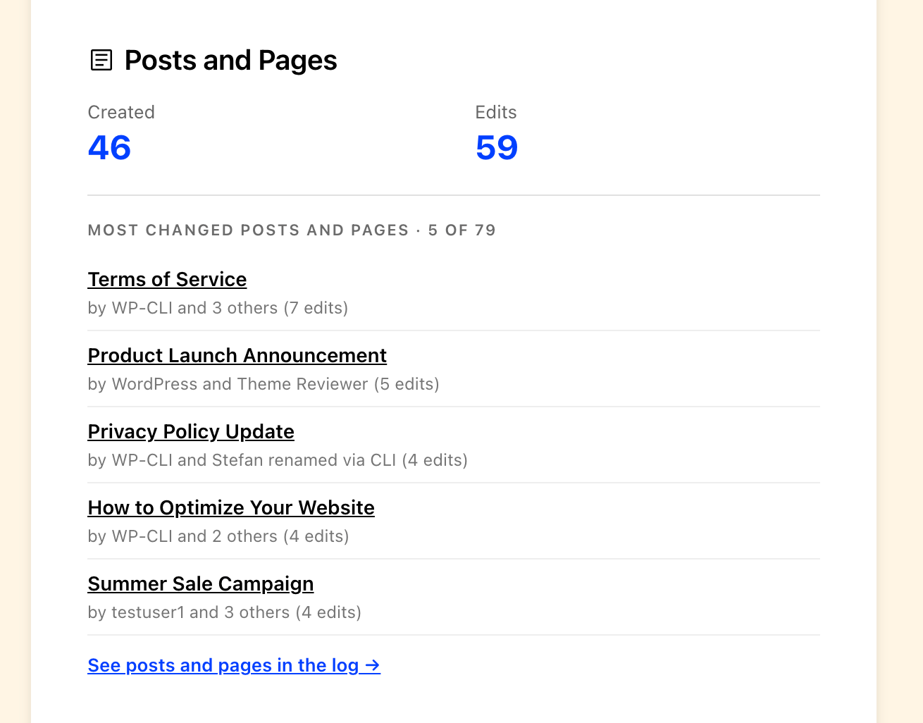 Posts and Pages section of the email: 46 created, 59 edits, and the five most changed posts with who edited them and how many times.